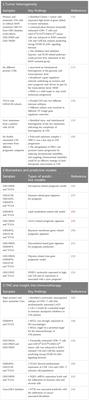 Single cell RNA-sequencing in uveal melanoma: advances in heterogeneity, tumor microenvironment and immunotherapy